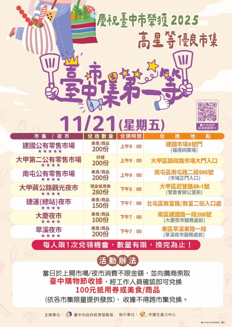 台中市集閃耀2,481顆星　勇奪全國六連霸冠軍