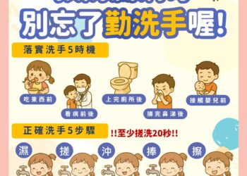 疾管署公告全國進入腸病毒流行期-中市衛生局籲勤洗手常消毒、協力防治腸病毒