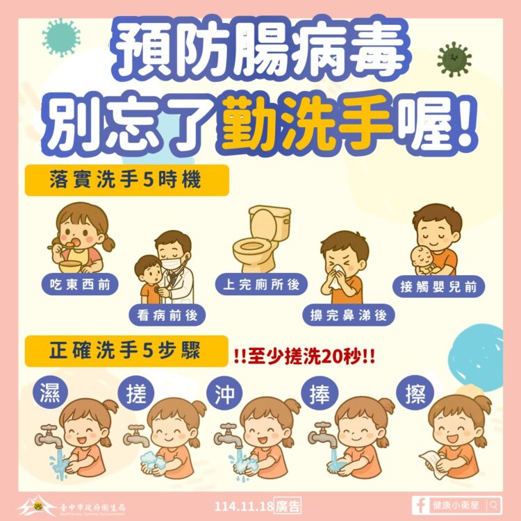 疾管署公告全國進入腸病毒流行期-中市衛生局籲勤洗手常消毒、協力防治腸病毒