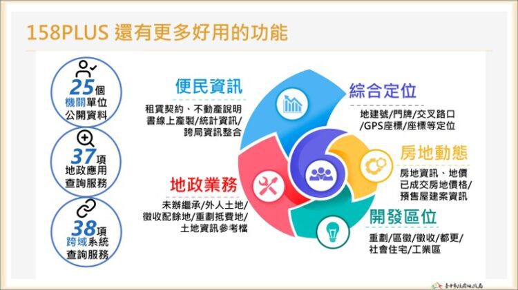 智慧地政領航!中市地政局推動創新服務 打造便民、高效、安全的城市治理