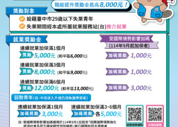 挺青年就業!中市「青年就業獎勵金」再加碼-5-千元 最高可領-4-萬-3-千元