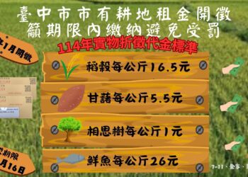 市有耕地租金即將開徵　繳納期限展延至3月16日、便利商店也能繳