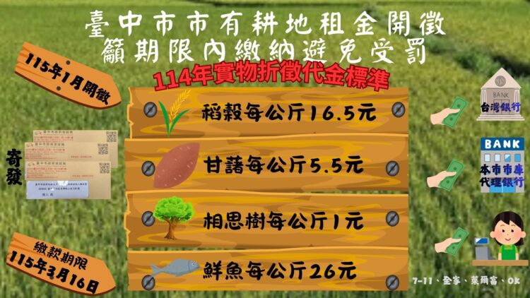 市有耕地租金即將開徵　繳納期限展延至3月16日、便利商店也能繳