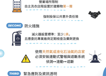 洗衣更安心！-中市自助洗衣店安全管理新制正式上路