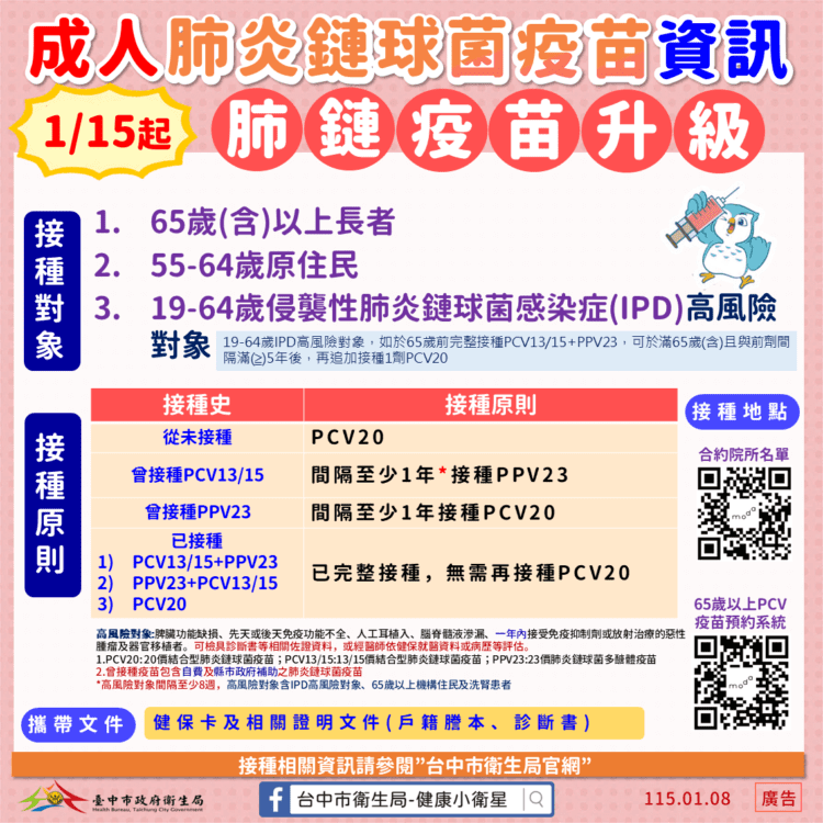 115年成人公費肺炎鏈球菌疫苗新制上路　一劑20價疫苗守護長者健康