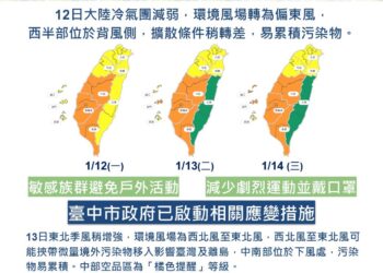 未來三日空氣品質恐達橘色提醒等級　中市府啟動應變措施-提醒市民注意自身防護