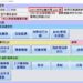 惡意濫打119危害救命通報-中市消防局:零容忍、必要時移送究責