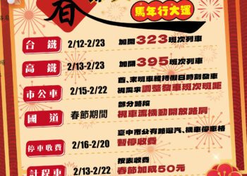 春節連假疏運全面啟動-中市交通局公布返鄉出遊交通攻略