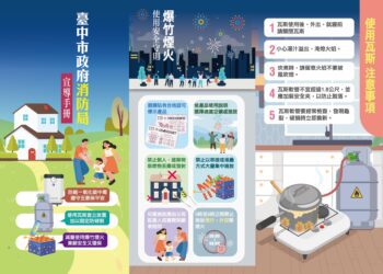平安團圓迎新春！中市消防局發布「春節防火指南」-最高罰15萬元守護居家安全