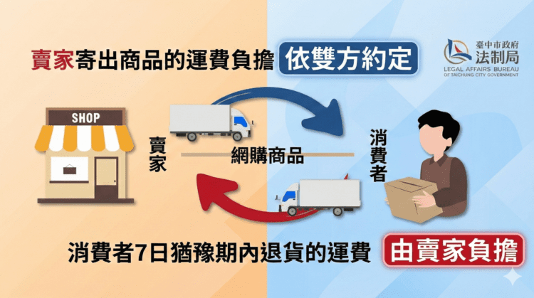 網購電鍋7日內退貨遭扣200元運費-中市法制局：掌握「寄出看約定、退貨賣家付」原則