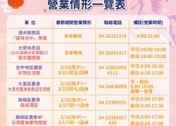 春節採買輕鬆購-中市整合農產銷售資訊-在地農產品安心購