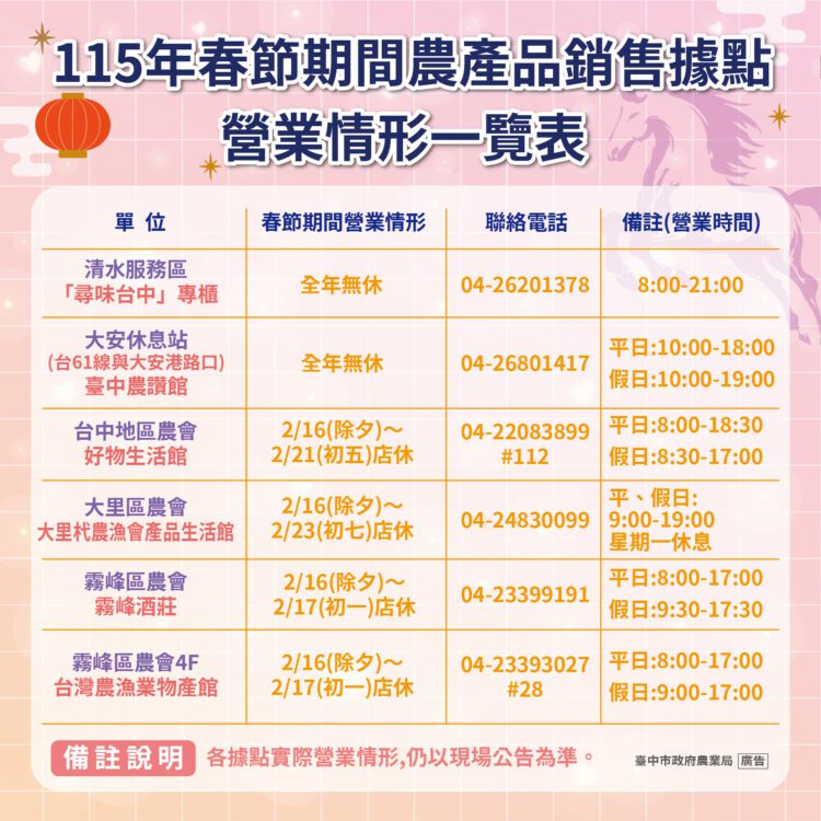 春節採買輕鬆購-中市整合農產銷售資訊-在地農產品安心購