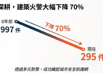 中市消防局守護商圈市場-伴市民安心團圓過好年