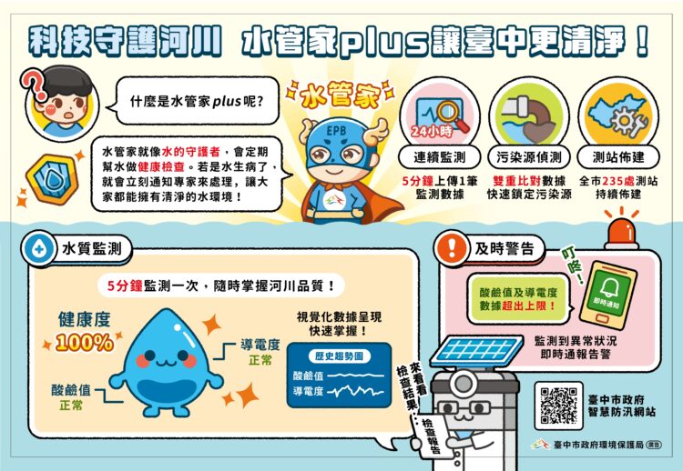 智慧科技守護水環境-中市推動水管家plus建構河川即時監測防線