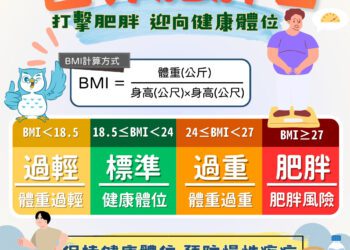 世界肥胖日　中市衛生局攜手市民打擊肥胖　迎向健康體位
