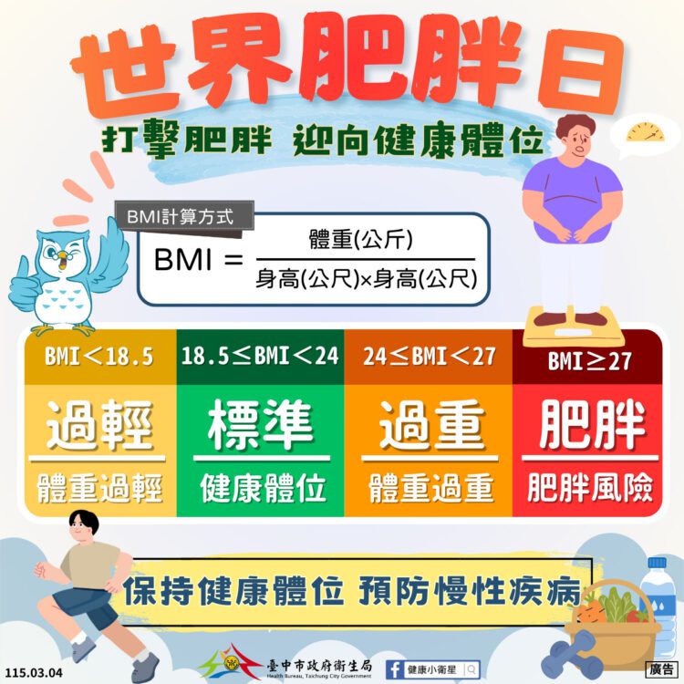 世界肥胖日　中市衛生局攜手市民打擊肥胖　迎向健康體位