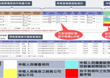 中市清水地政所開發「預售屋申報查驗機」-結合地政局「158plus空間資訊網」主動檢核登錄資料