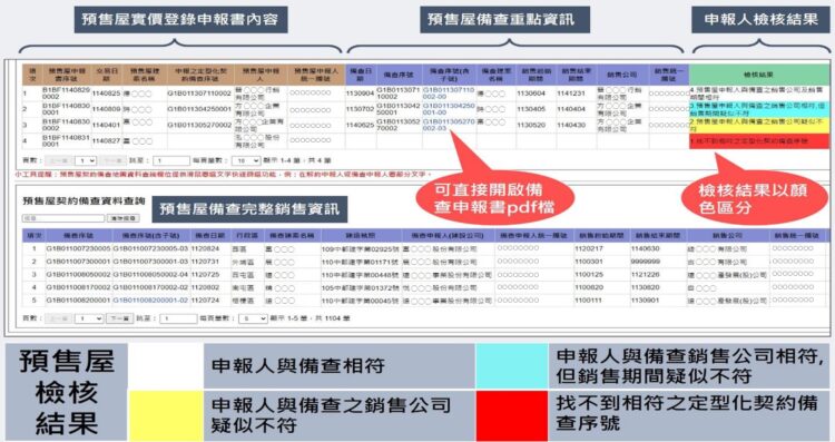 中市清水地政所開發「預售屋申報查驗機」-結合地政局「158plus空間資訊網」主動檢核登錄資料