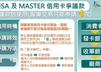 玖玖零醫美診所結束營業-中市消保官提醒消費者申請爭議款