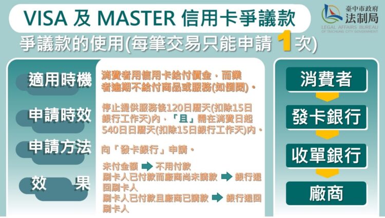 玖玖零醫美診所結束營業-中市消保官提醒消費者申請爭議款