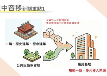守護文化資產、加速公共建設、提升居住規劃合理性-中市府發布容積移轉新制確保都市環境品質