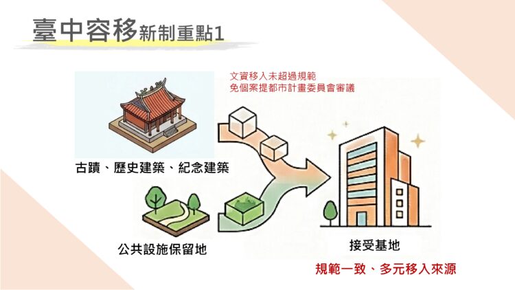 守護文化資產、加速公共建設、提升居住規劃合理性-中市府發布容積移轉新制確保都市環境品質