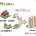 守護文化資產、加速公共建設、提升居住規劃合理性-中市府發布容積移轉新制確保都市環境品質