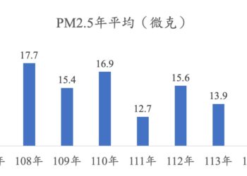 台中空品改善近三成-朝國家目標12微克邁進
