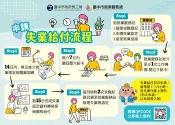 中市府陪您度過轉職期！非自願離職勞工可申請失業給付