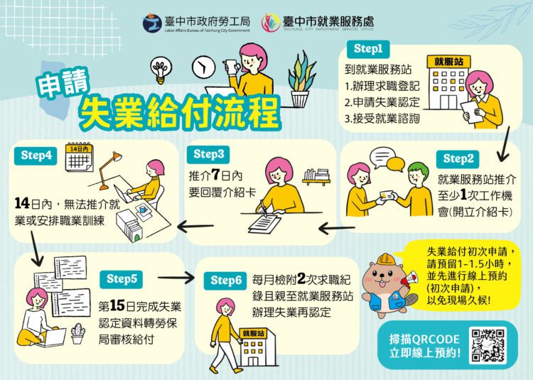 中市府陪您度過轉職期!非自願離職勞工可申請失業給付