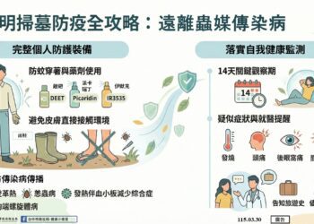 清明連假防疫提醒！-中市衛生局籲民眾防範蚊蟲叮咬