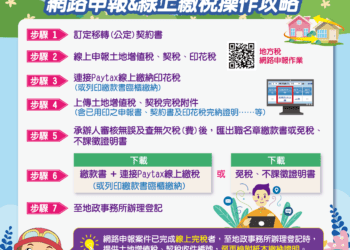 不動產移轉流程再簡化！中市地稅局推一站式服務　申報、查欠與繳稅一次完成