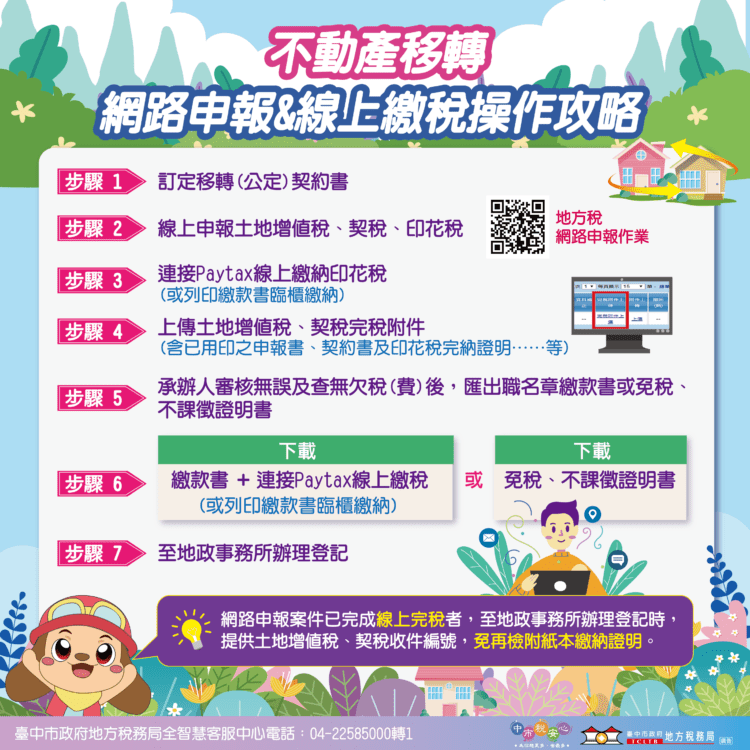 不動產移轉流程再簡化！中市地稅局推一站式服務　申報、查欠與繳稅一次完成