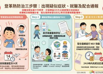 出國防疫不鬆懈！中市登革熱通報有獎-最高可領1,000元