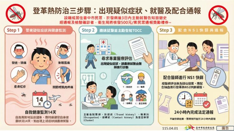 出國防疫不鬆懈！中市登革熱通報有獎-最高可領1,000元