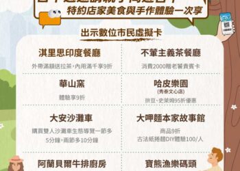 兒童節連假神隊友！《台中通》app特約店優惠-親子出遊超值攻略
