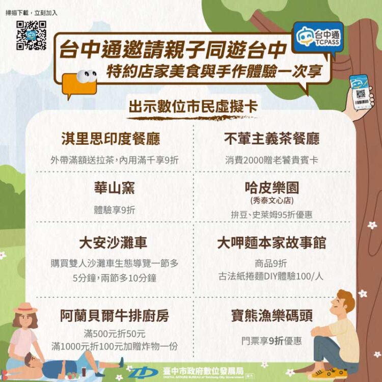 兒童節連假神隊友！《台中通》app特約店優惠-親子出遊超值攻略