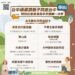 兒童節連假神隊友！《台中通》app特約店優惠-親子出遊超值攻略