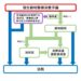 中市試辦寵物醫療糾紛溝通平台 三方協作強化申訴機制提升處理效能