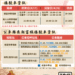 2026大甲媽祖遶境4/17起駕 中市交通局推3路線免費接駁-疏運起駕與回鑾雙日