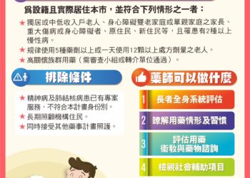 專業照護送到家！台中市115年藥事照護計畫-徵求熱血藥師共築健康防護網