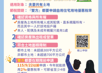破除自用住宅土地「1處」誤解-中市地稅局主動提醒-助民眾節省地價稅
