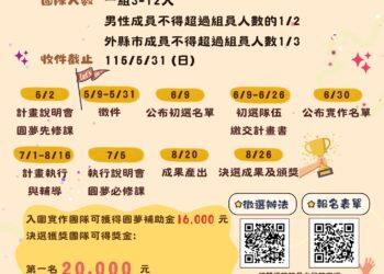 台中女兒館「女孩圓夢計畫」5月2日啟動-揪團用創意翻轉性別偏見