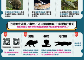 農業部公告5/1起全面禁養641種危險動物-飼主應於116/4/30前登記備查