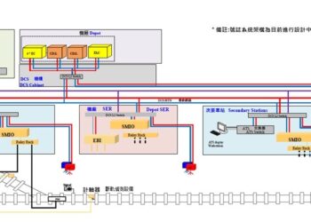 中捷藍線機電設計推進　導入無人駕駛打造智慧安全運輸