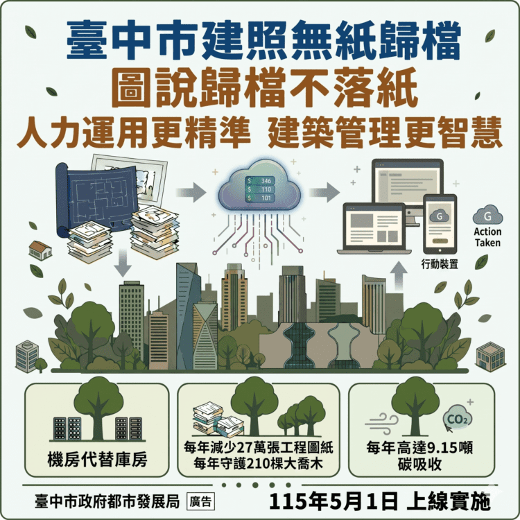 中市「建照審查無紙歸檔」5/1實施-都發局：簡政便民、節能減碳
