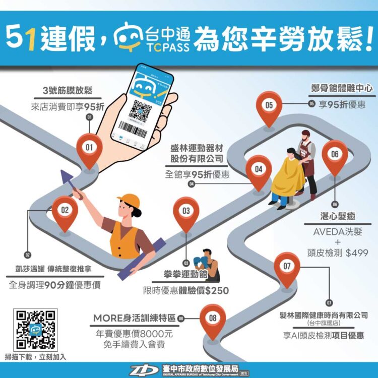 51連假首選！《台中通》整合千家特店祭出「放鬆提案」