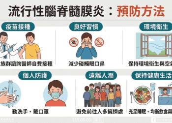 中市新增1例流行性腦脊髓膜炎確定案例　衛生局籲勤洗手、戴口罩落實防護