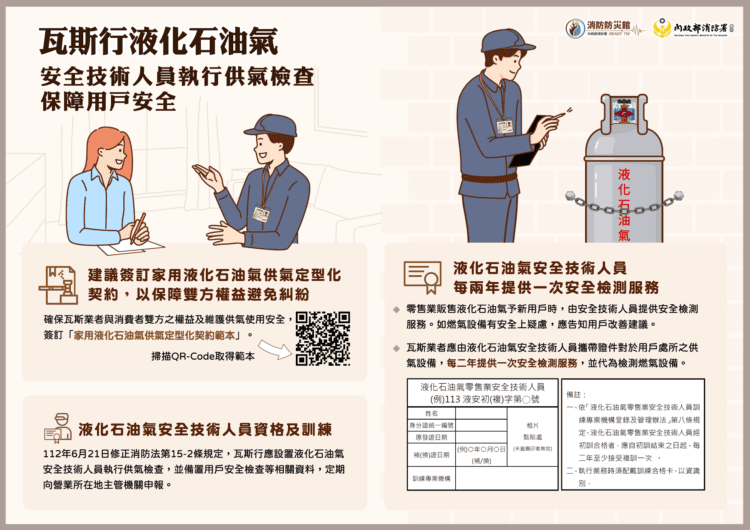強化液化石油氣使用安全　中市消防局督導業者落實安全管理