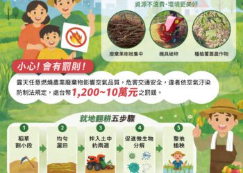中市環保局攜手企業推廣益菌肥-「不燒也能肥」成農業新潮流！